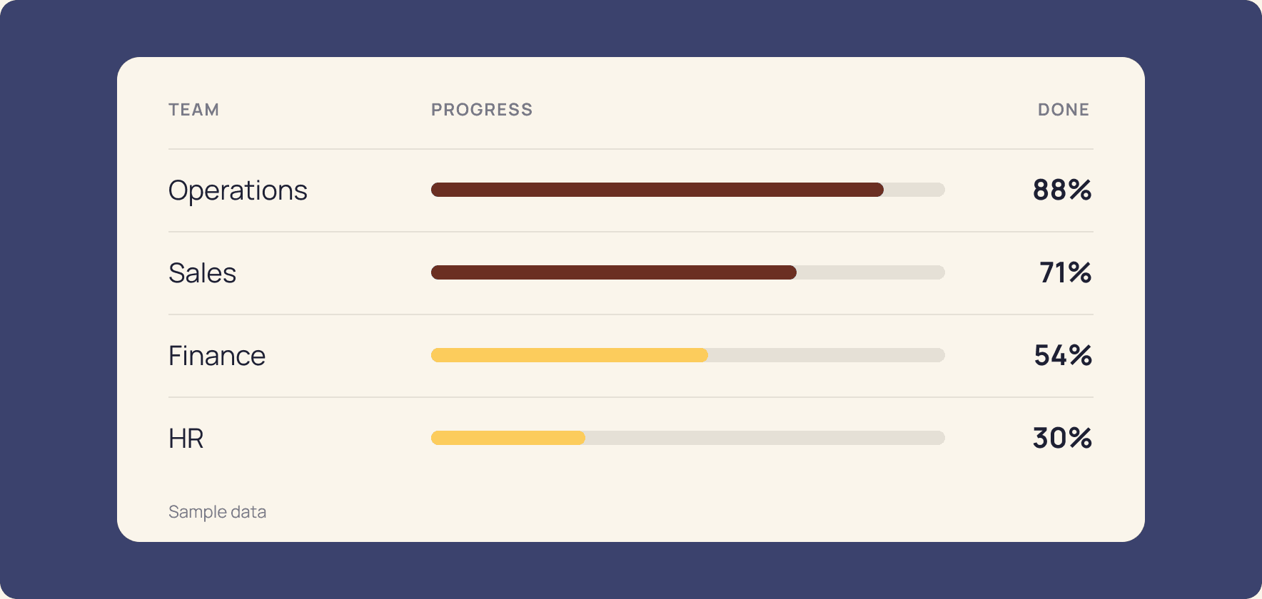 Progress dashboard: attendance and lesson progress for each person.